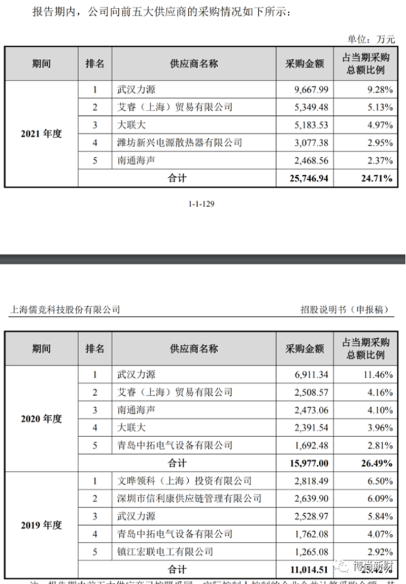 潍坊商贸公司的行业风向标