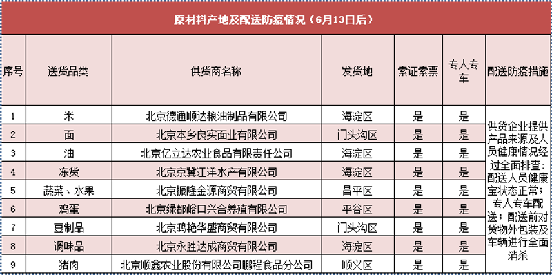 潍坊批发市场的最新动态