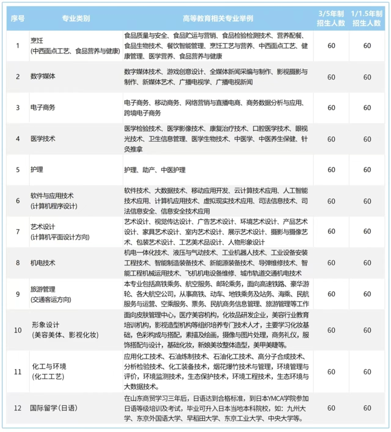 潍坊批发行业的最新趋势分析